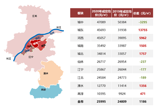 南京市最新房价深度探讨与分析