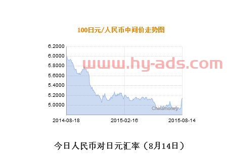 人民币对日元最新汇率揭秘与动态更新🔎
