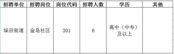 仪征人才市场信息更新，最新招聘与探索自然美景之旅启程