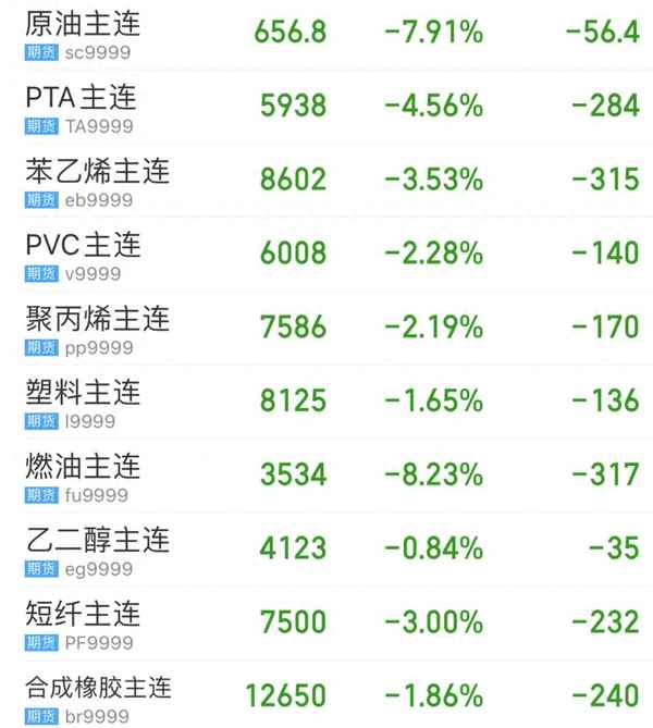 苯乙烯期货行情更新，温馨有趣的日常故事背后的市场动态
