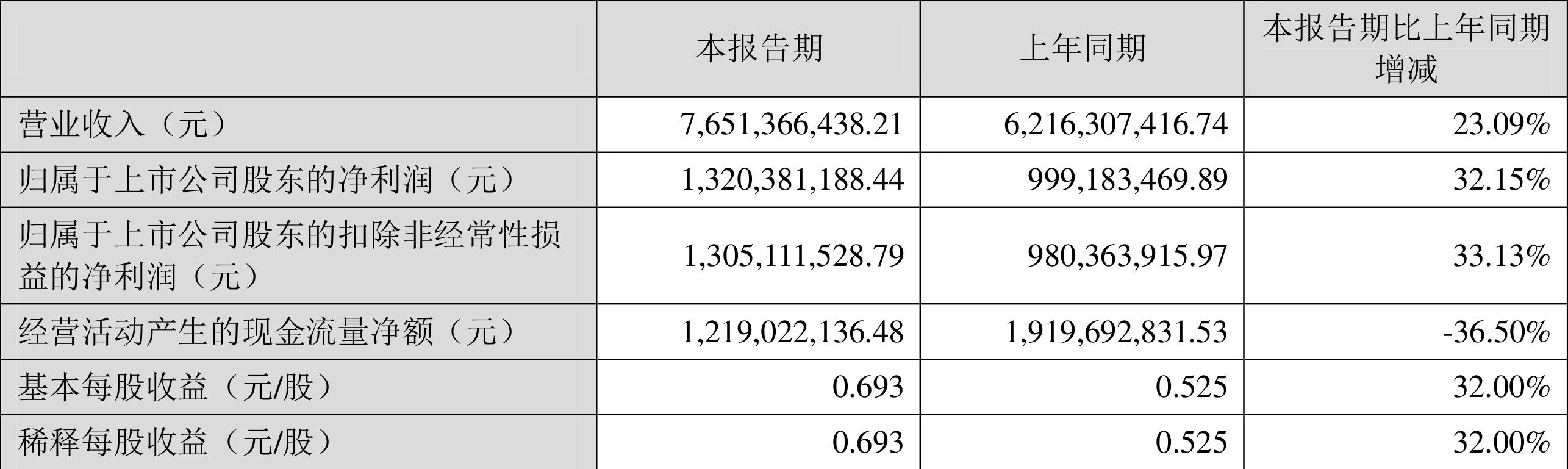 鲁西化工最新动态，日常趣事与情感纽带揭秘