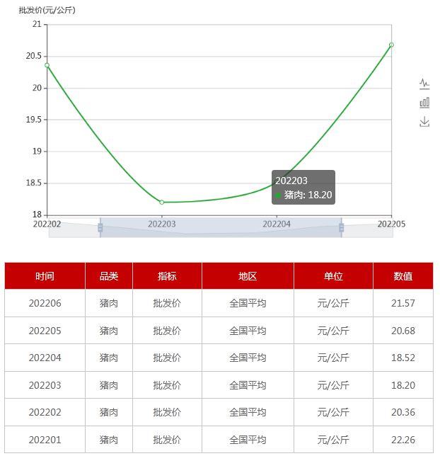 鸡蛋价格