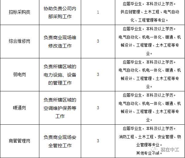 青岛物流公司 第144页