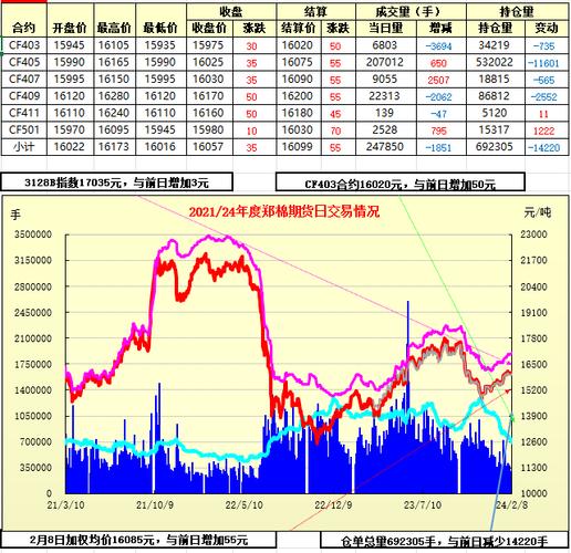 运输服务 第138页