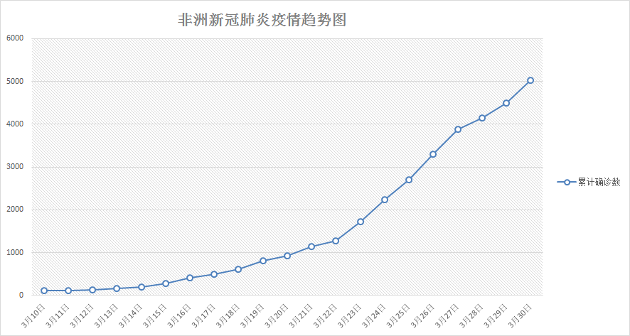 运输服务 第130页