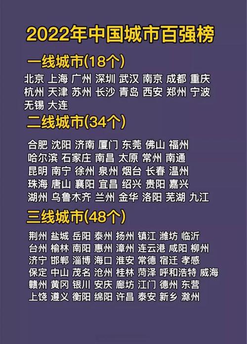 揭秘最新一线城市风采🏙️