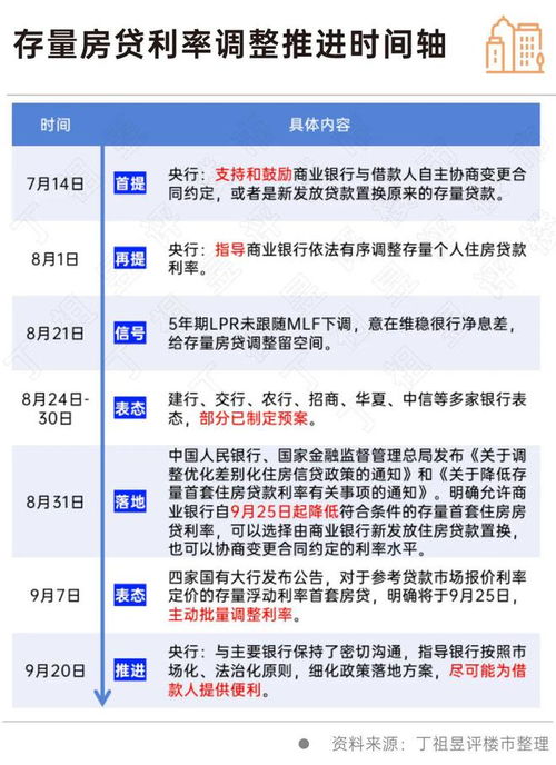 运输服务 第55页