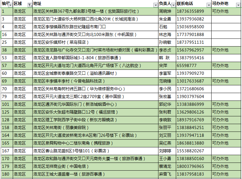 青岛金日达 第56页