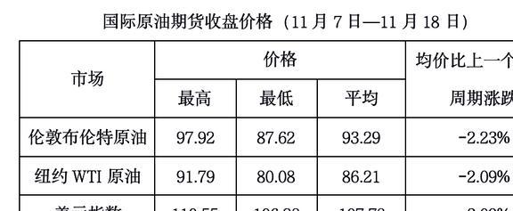 国际石油价格