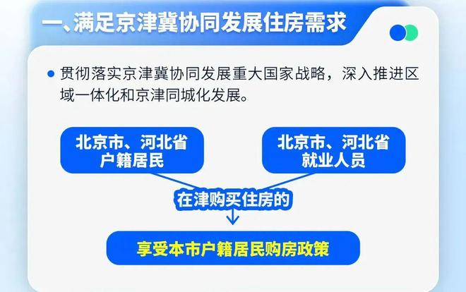 天津最新购房政策解读及指南