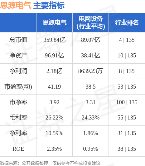 思源电气引领未来科技，革新生活品质，最新消息揭秘！