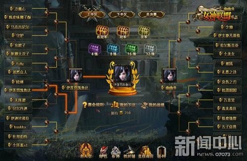 女神联盟2最新动态，日常趣事与深厚友情纽带揭秘