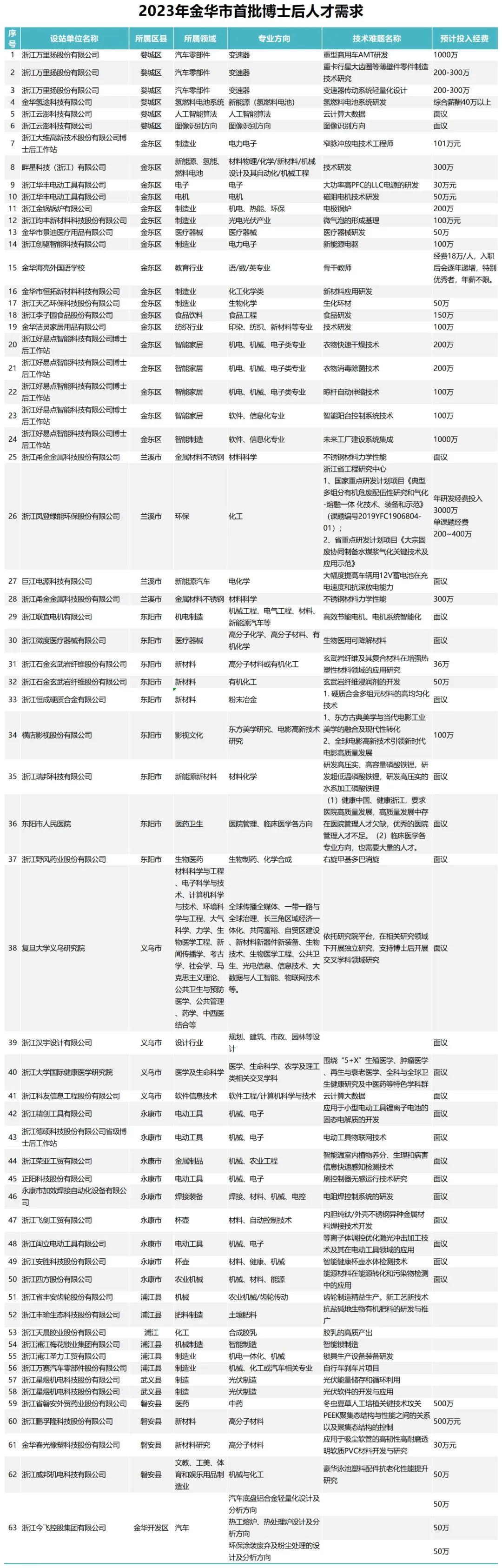 金华市最新招工信息概览，最新招工动态及求职指南