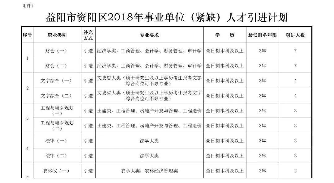 运输服务 第5页