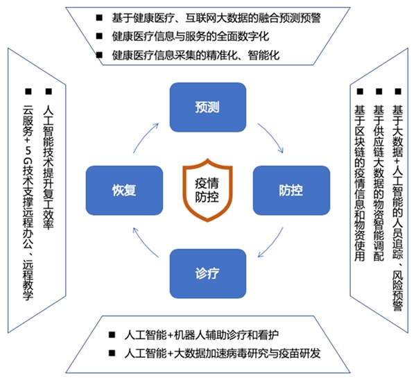 青岛物流公司