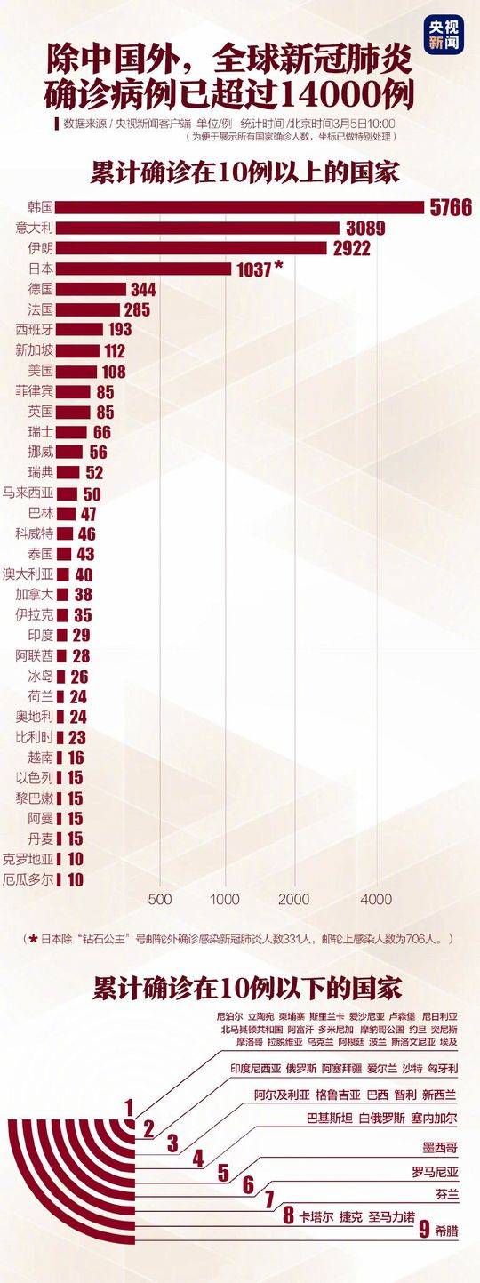 全球新型肺炎最新确诊动态及应对策略，疫情实时更新与防控知识普及