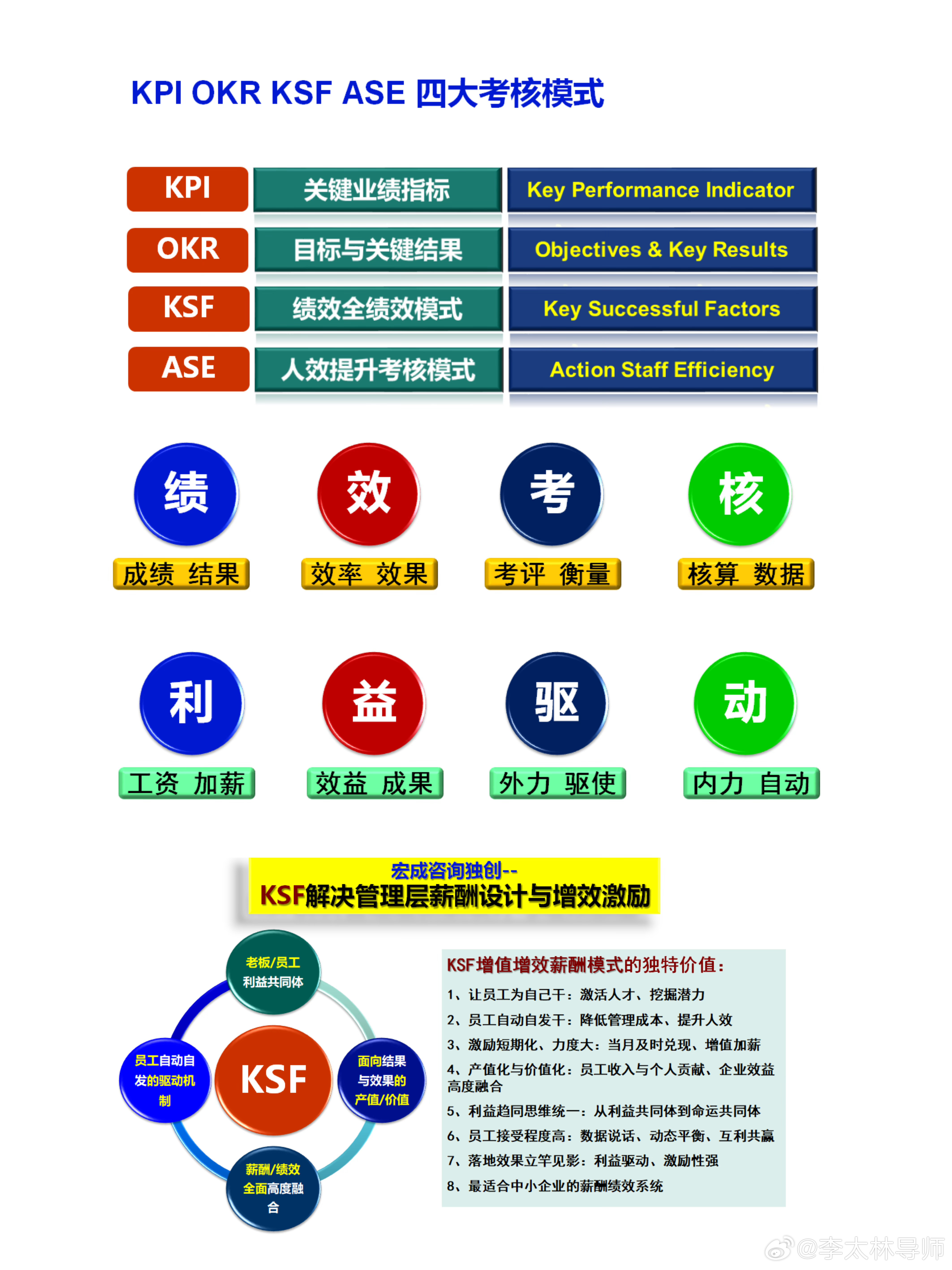 最新KPI趋势，企业运营关键绩效指标的演变与洞察