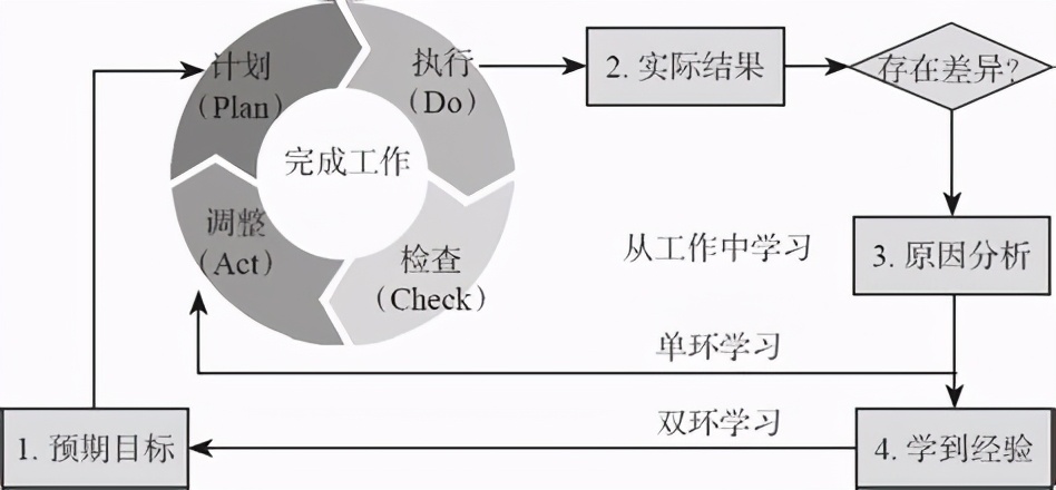 最新回忆，任务完成或学习新技能的详细步骤指南