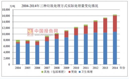 尖椒价格