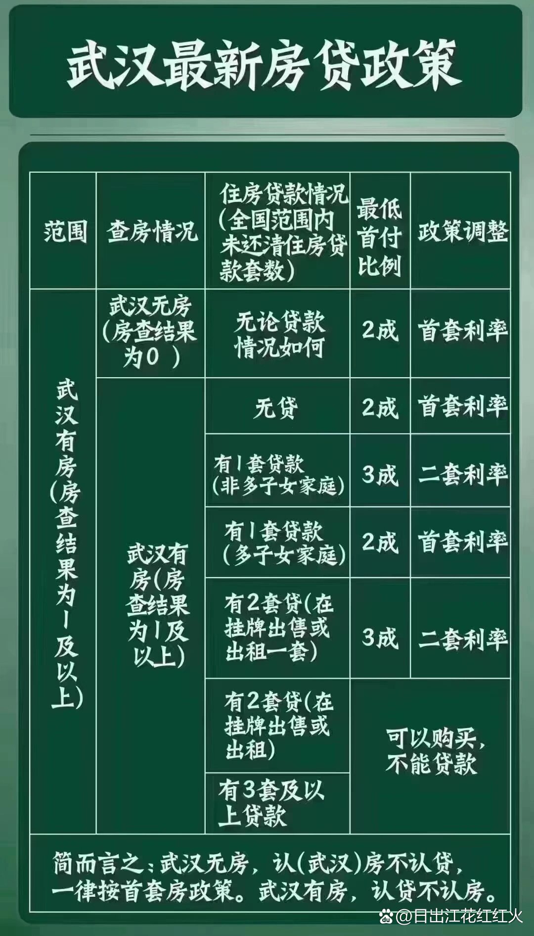 秘密宝藏