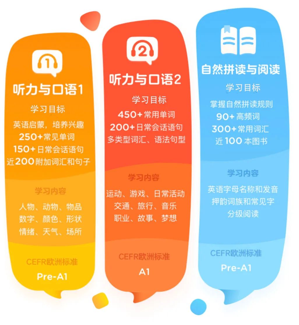 掌握双语技能的步骤教程